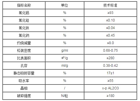 活性氧化鋁干燥劑技術(shù)標準