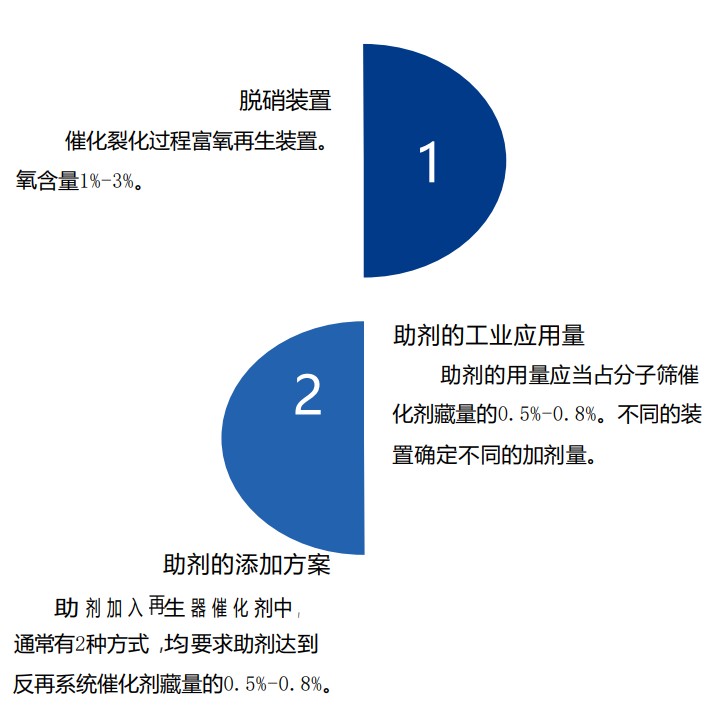 活性氧化鋁球